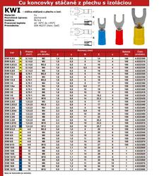 Vidlica Cu stáčaná z plechu s izoláciou KWI-Ø2,5/M6 modrá